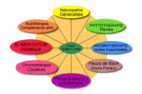 Naturopathie2
