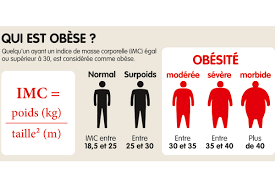Obesite