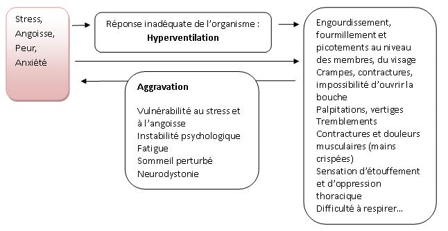 Spasmophilie1