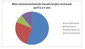 Stressetharcelementautravail3